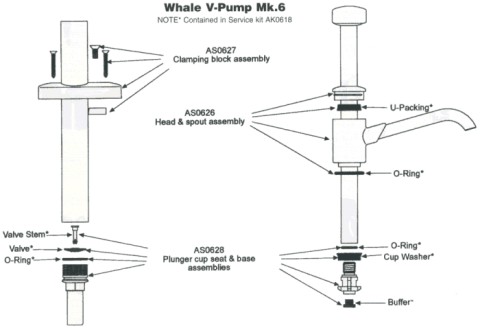 Pompa a mano whale MK6